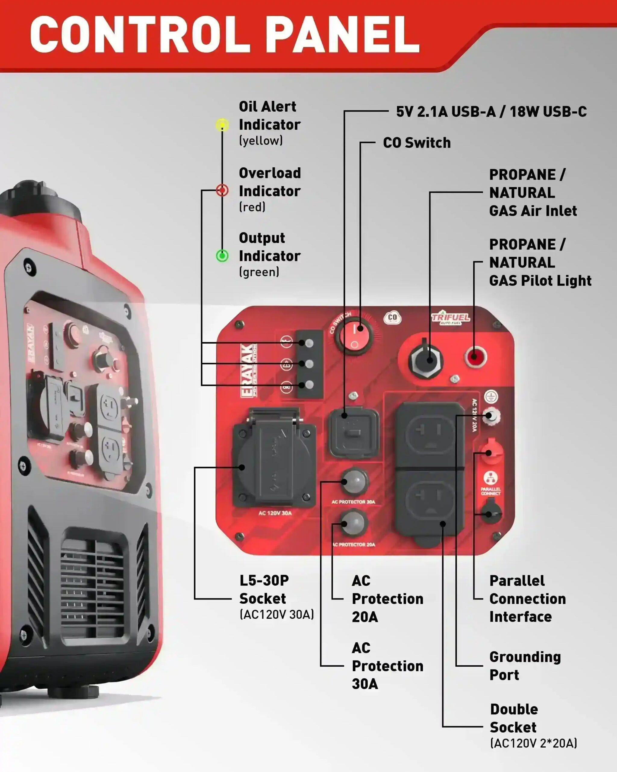 erayak-4500w-tri-fuel-inverter-generator-quiet-reliable-or-4500pd-erayak-power-11.jpg